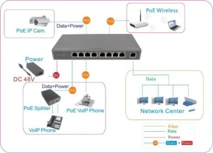 Poe switch - докладний опис комутаторів poe (poe switch) Poe switch - докладний опис комутаторів poe