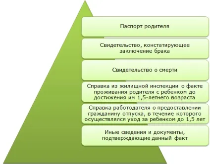 Поняття трудового стажу і порядок обчислення (підтвердження) Поняття трудового стажу і порядок обчислення
