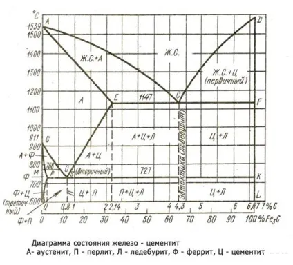 Поняття межі міцності