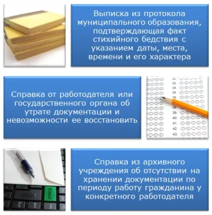 Поняття трудового стажу і порядок обчислення (поняття) Поняття трудового стажу і порядок обчислення