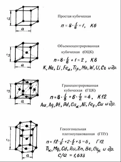 Поліморфні перетворення - навчальні матеріали (поліморфні) Поліморфні перетворення - навчальні матеріали