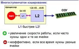 Постійна пам'ять - студопедія