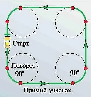 Повороти заднім ходом