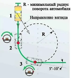 Повороти заднім ходом