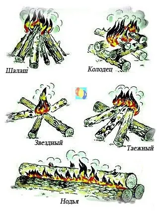 похідний багаття