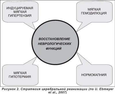 постреанимационной хвороба