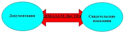 Поняття трудового стажу і порядок обчислення (робота) Поняття трудового стажу і порядок обчислення