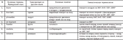 Позиції рук і ніг в класичному танці (ліва рука підготовчої) Позиції рук і ніг в класичному танці