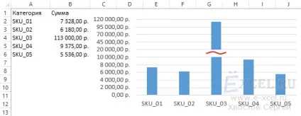 Побудова діаграми з розривом (навчання excel) Побудова діаграми з розривом