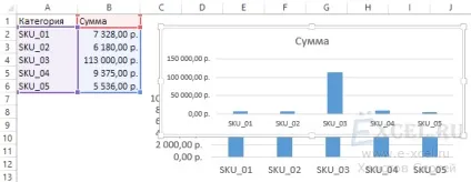 Побудова діаграми з розривом (e-xcel.ru) Побудова діаграми з розривом