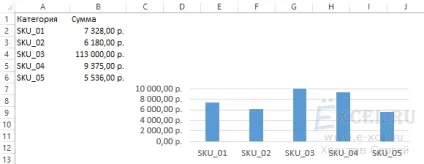 Побудова діаграми з розривом (навчання excel) Побудова діаграми з розривом