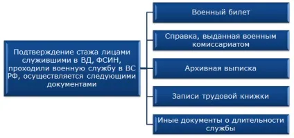 Поняття трудового стажу і порядок обчислення (поняття) Поняття трудового стажу і порядок обчислення