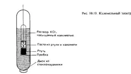 Потенціал каломельного електрода, застосування, склад, гідності і потенціал електрода - на (каломельного) Потенціал каломельного електрода, застосування, склад, гідності і потенціал електрода - на