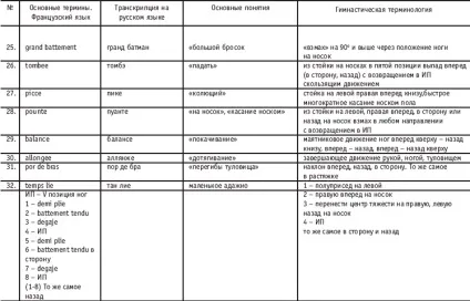 Позиції рук і ніг в класичному танці (танці) Позиції рук і ніг в класичному танці