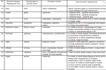 Позиції рук і ніг в класичному танці (ліва рука підготовчої) Позиції рук і ніг в класичному танці