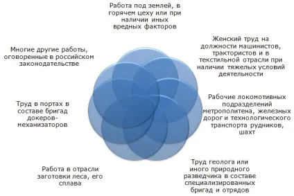 Поняття трудового стажу і порядок обчислення (трудового) Поняття трудового стажу і порядок обчислення
