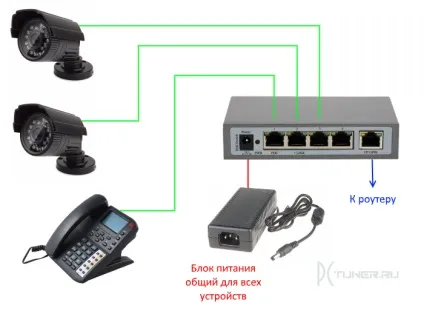 Power over ethernet (poe) основи - комп'ютери - статті (dvb-t) Power over ethernet (poe) основи - комп'ютери - статті