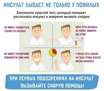 Повторний інсульт прогноз, наслідки і скільки живуть люди (інсульт) Повторний інсульт прогноз, наслідки і скільки живуть люди