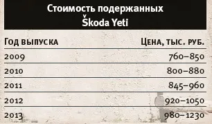 Правильно вибрати старий skoda yeti нескладно (skoda) Правильно вибрати старий skoda yeti нескладно