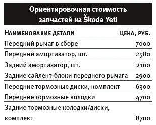 Правильно вибрати старий skoda yeti нескладно (skoda) Правильно вибрати старий skoda yeti нескладно