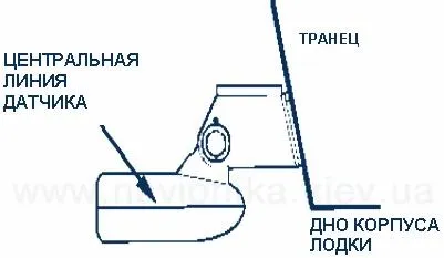 Правильна установка ехолота на моторних судах (ехолота) Правильна установка ехолота на моторних судах