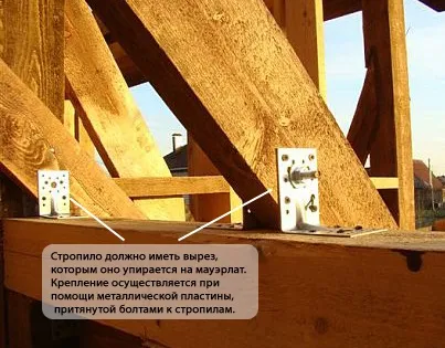 Правильне кріплення крокв до мауерлату (кріпити крокви мауерлату) Правильне кріплення крокв до мауерлату