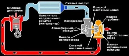 Призначення інтеркулера, які типи існують і як працюють