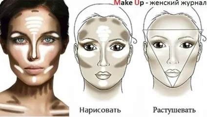Правильний макіяж особи фото, покроковий опис (покрокове) Правильний макіяж особи фото, покроковий опис