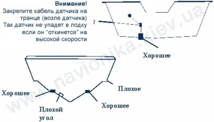 Правильна установка ехолота на моторних судах (акустичними системами сабвуферамі) Правильна установка ехолота на моторних судах