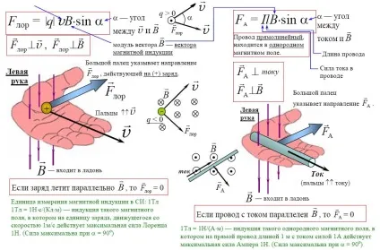 Правила лівої і правої руки, найбільший портал по навчанню (індукції дорівнює відношенню максимального) Правила лівої і правої руки, найбільший портал по навчанню