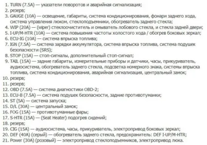 Запобіжники тойота королла розташування блоків і заміна деталі (тойота) Запобіжники тойота королла розташування блоків і заміна деталі