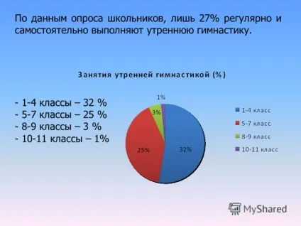 Презентація на тему оцінка сформованості навичок здорового способу життя в школі - (діагностика, (образа) Презентація на тему оцінка сформованості навичок здорового способу життя в школі - (діагностика,