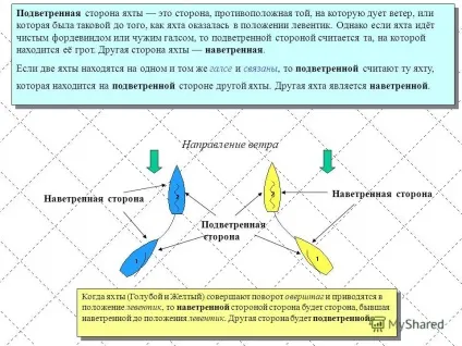 Презентація на тему визначення (подветренний і навітряний) (відповідно) Презентація на тему визначення (подветренний і навітряний)