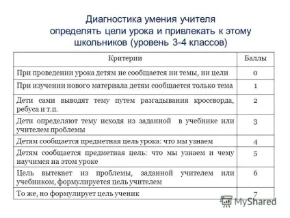Презентація на тему як побудувати урок відповідно до ФГОС (щоб спочатку зробити учня придатним для прийняття освіти. Учитель) Презентація на тему як побудувати урок відповідно до ФГОС