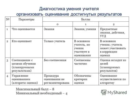 Презентація на тему як побудувати урок відповідно до ФГОС (тему) Презентація на тему як побудувати урок відповідно до ФГОС