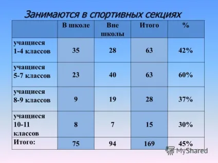 Презентація на тему оцінка сформованості навичок здорового способу життя в школі - (діагностика, (оцінка) Презентація на тему оцінка сформованості навичок здорового способу життя в школі - (діагностика,