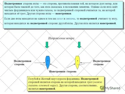 Презентація на тему визначення (подветренний і навітряний) (подветренний) Презентація на тему визначення (подветренний і навітряний)