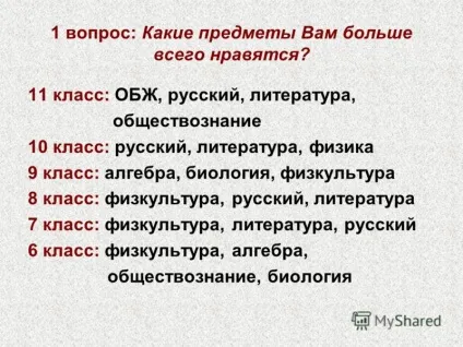 Презентація на тему педрада