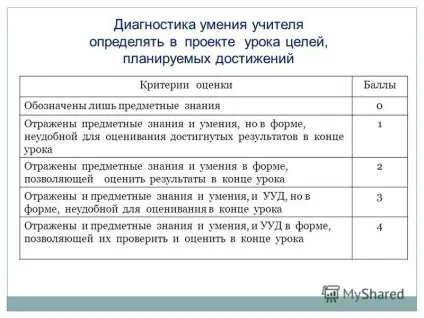 Презентація на тему як побудувати урок відповідно до ФГОС (урок) Презентація на тему як побудувати урок відповідно до ФГОС