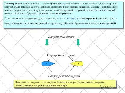 Презентація на тему визначення (подветренний і навітряний) (якої знаходиться грот) Презентація на тему визначення (подветренний і навітряний)