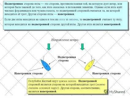 Презентація на тему визначення (подветренний і навітряний) (сторона віддалена від.) Презентація на тему визначення (подветренний і навітряний)
