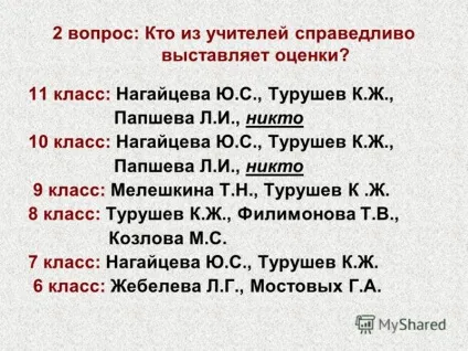 Презентація на тему педрада