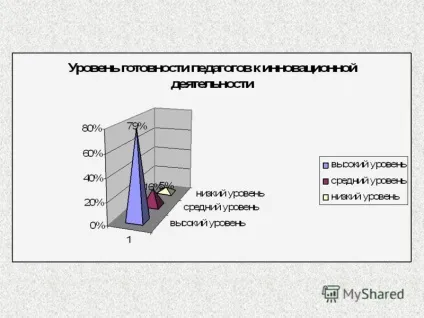 Презентація на тему педрада