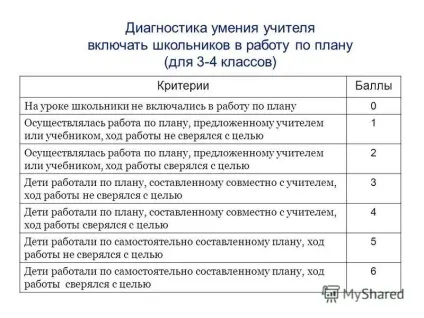 Презентація на тему як побудувати урок відповідно до ФГОС (як побудувати урок відповідно до ФГОС. Учитель повинен думати про те) Презентація на тему як побудувати урок відповідно до ФГОС