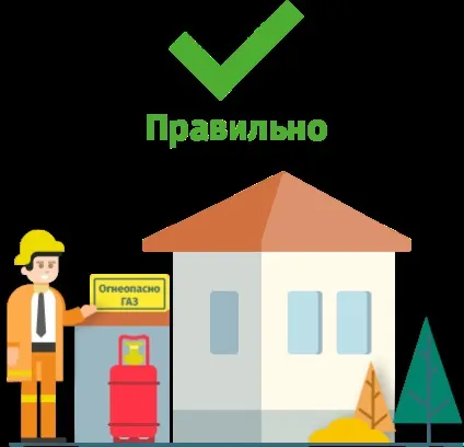 Правила експлуатації та зберігання газових балонів (правила) Правила експлуатації та зберігання газових балонів