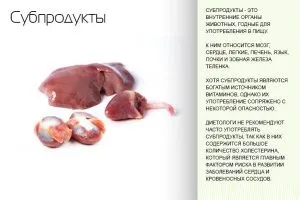 Продукти, що містять холестерин повний перелік