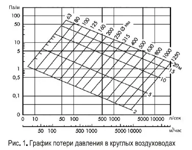Проектування вентиляції - завод лабораторних меблів МЕТАЛДИЗАЙН - виробництво лабораторних (стелажі) Проектування вентиляції - завод лабораторних меблів МЕТАЛДИЗАЙН - виробництво лабораторних