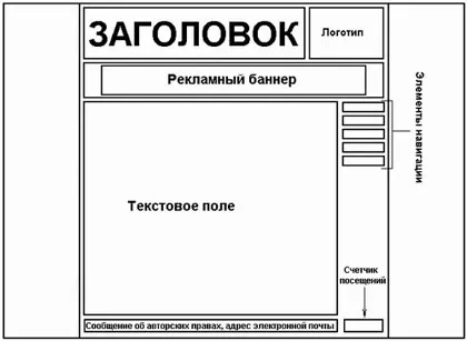 Професія веб-дизайнер, посадові обов'язки веб-дизайнера, вимоги до посади, зарплата