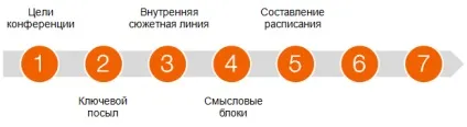 Програма (адженда), зміст події, #uxeventblog
