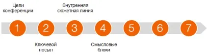Програма (адженда), зміст події, #uxeventblog